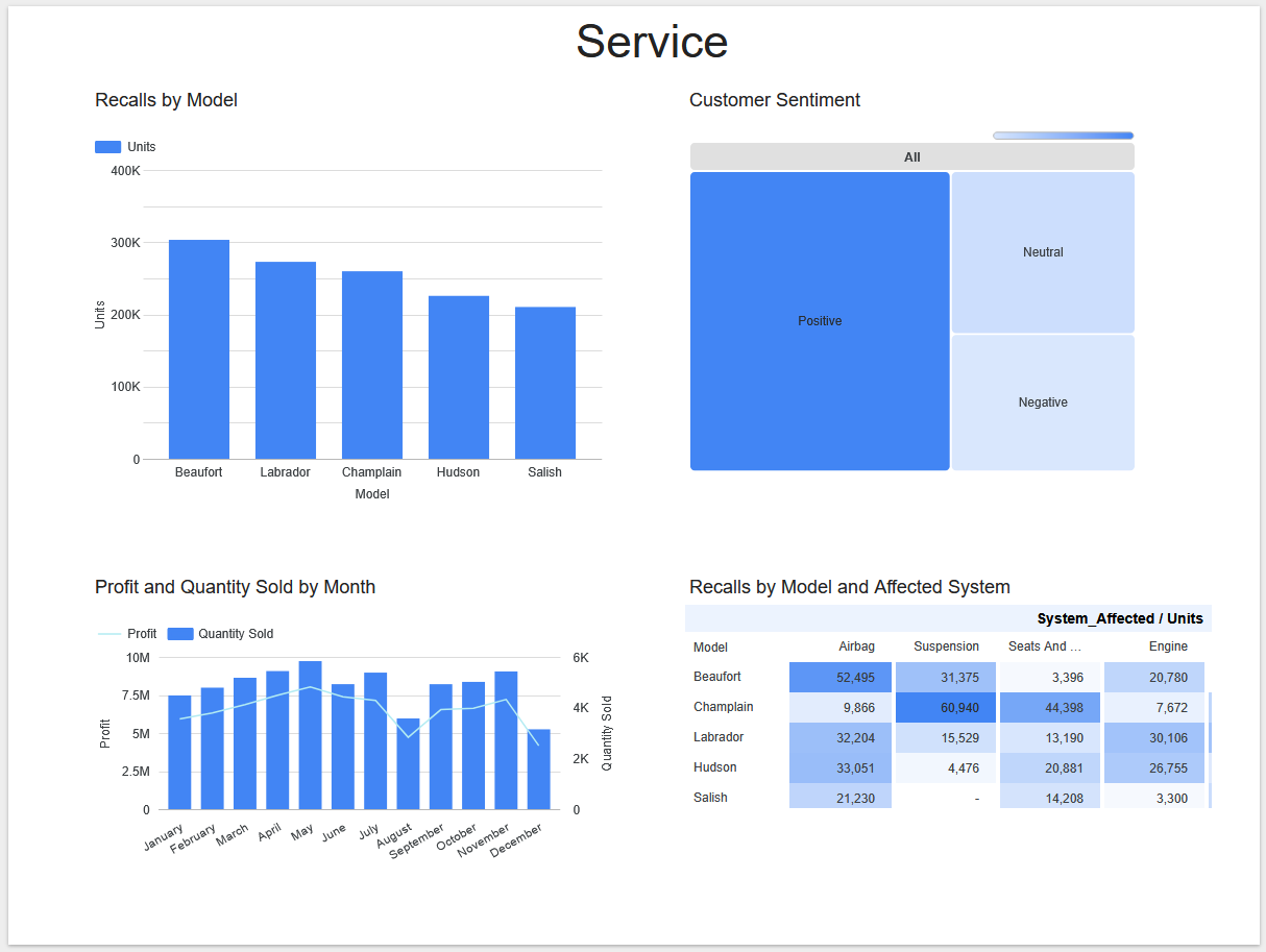 Service Dashboard
